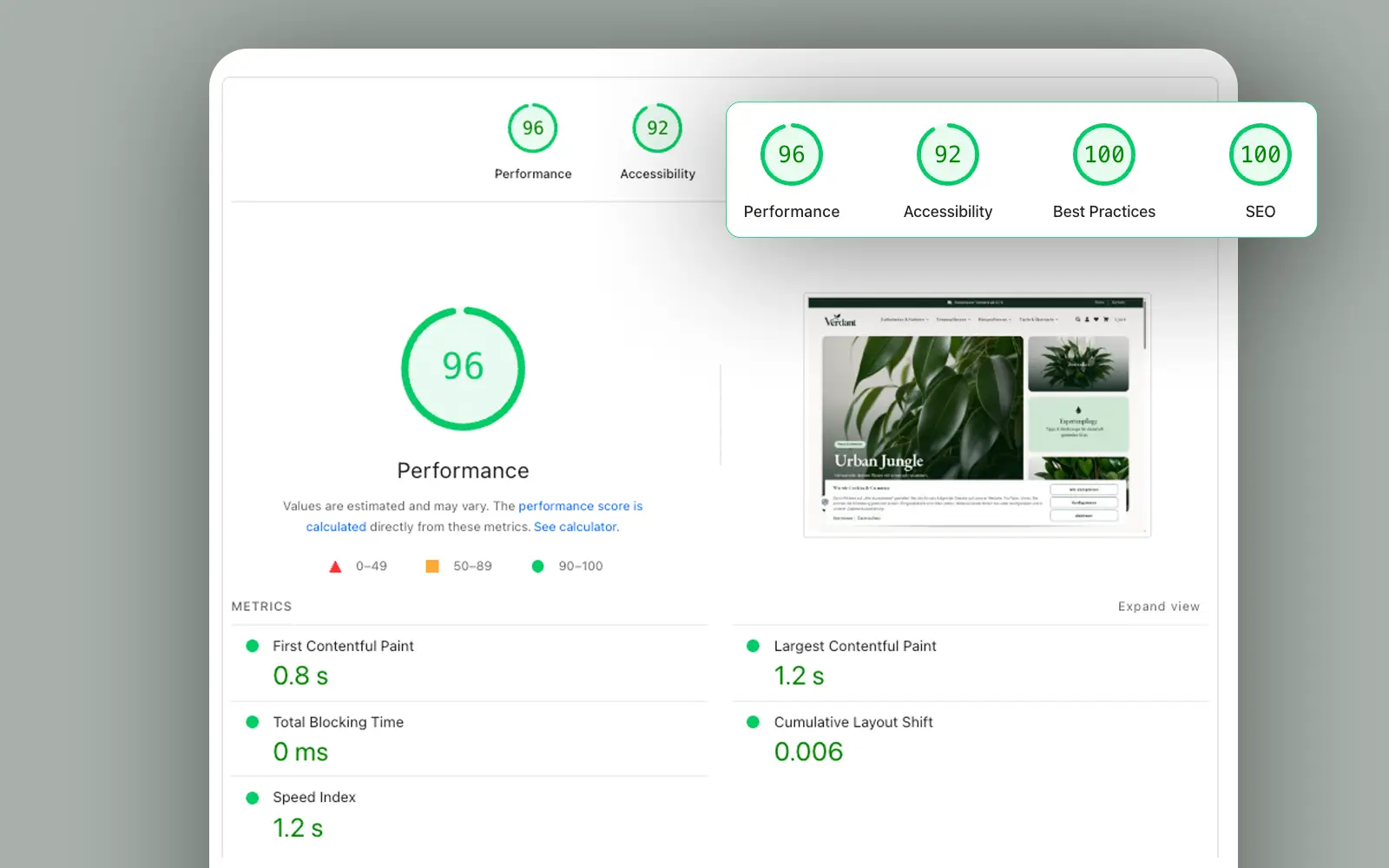 Performance & SEO – Blitzschneller PageSpeed & Top-Google-Rankings